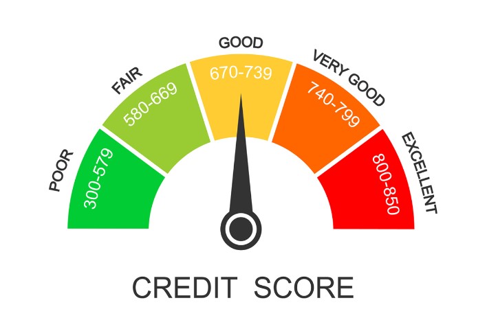 Does an NTB Credit Card Affect the Credit Score