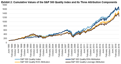 2014 Performance of the S&P 500’s Stock Components by the Numbers