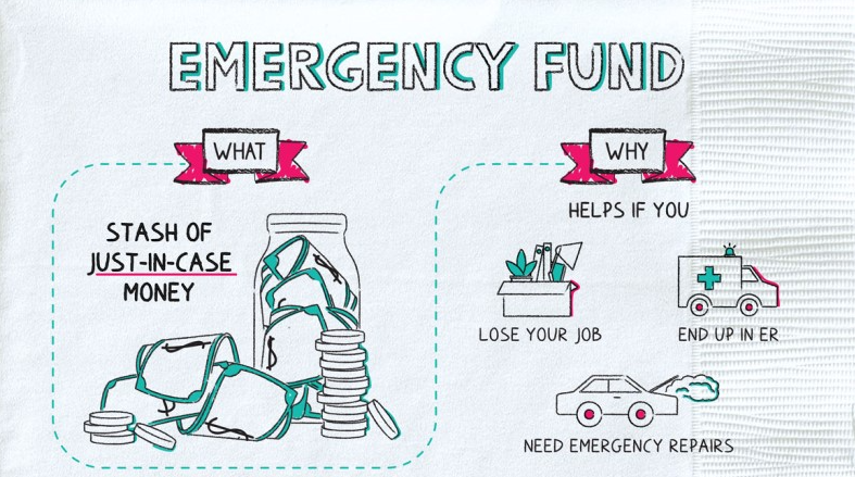 Are we creating an emergency by not investing our emergency funds?