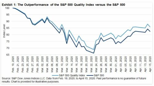 Performance of the S&P 500 Stock Components by the Numbers
