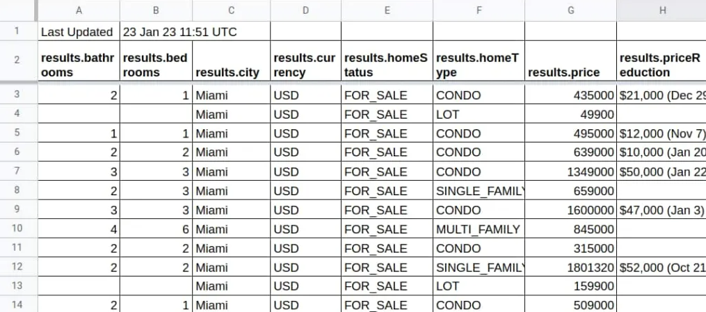 Using Zillow and Google Sheets to Determine When to Rebalance Your Real Estate Portfolio