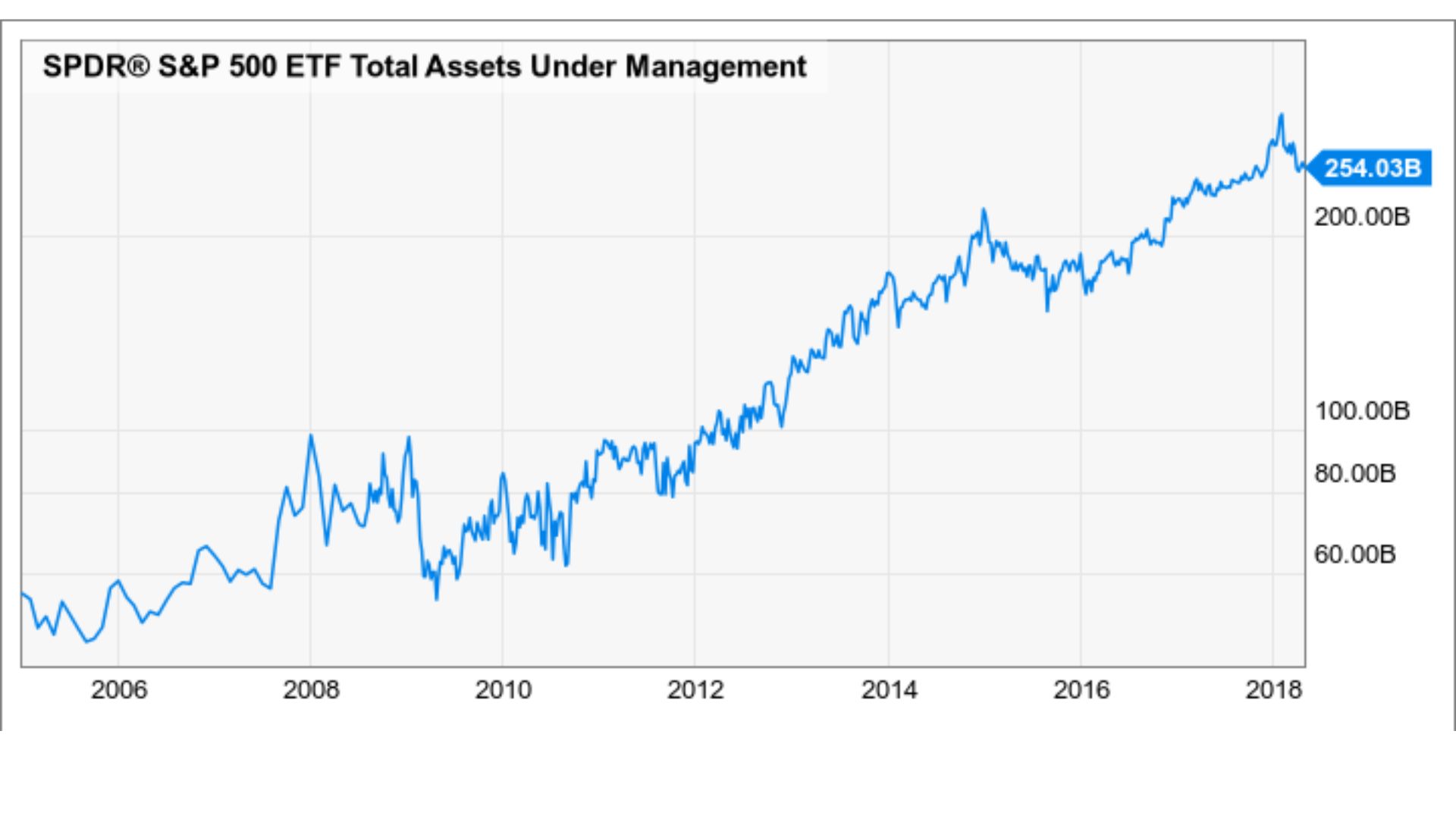 S&P 500 ETF chart.